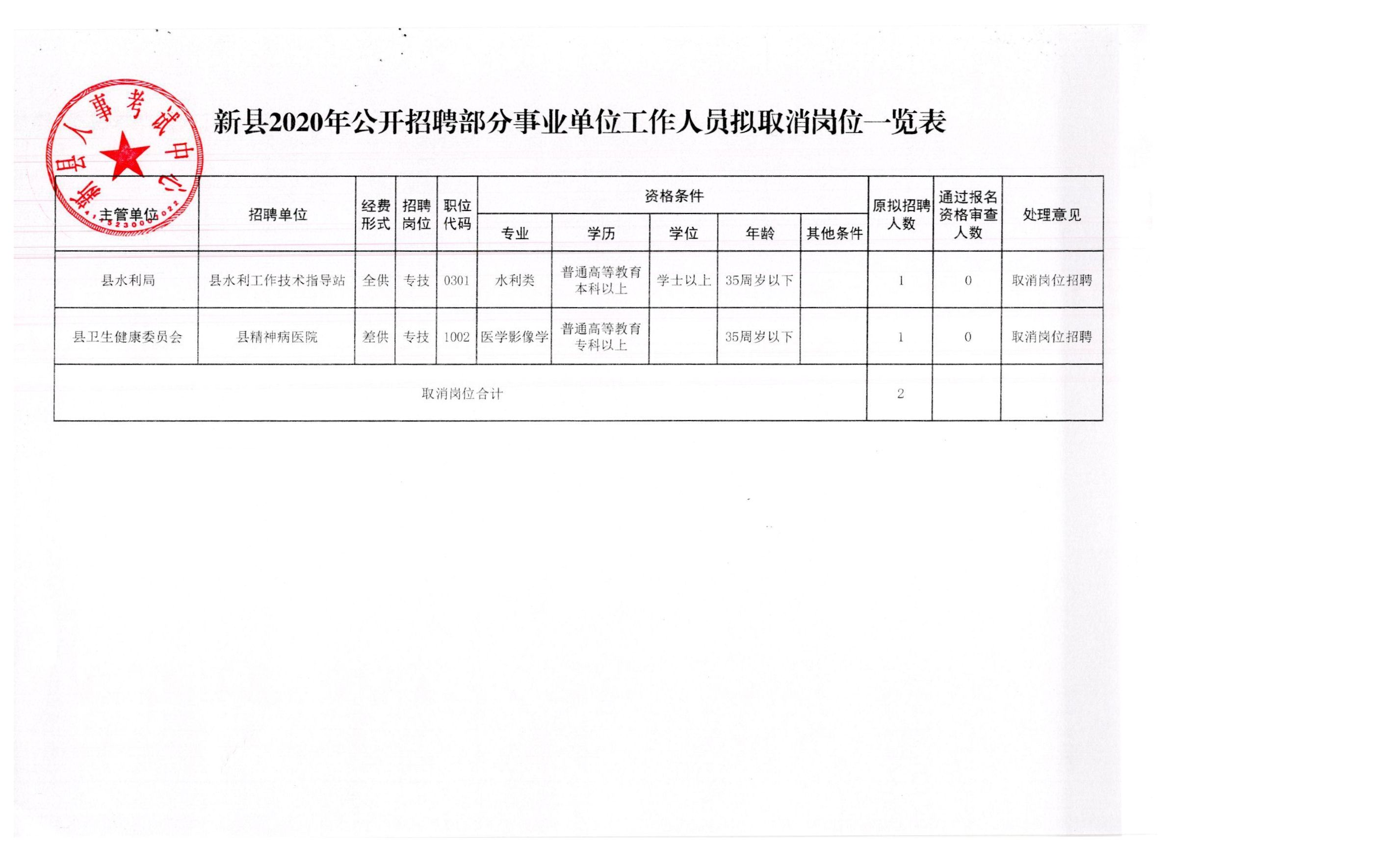 邳州市应急管理局招聘启事概览