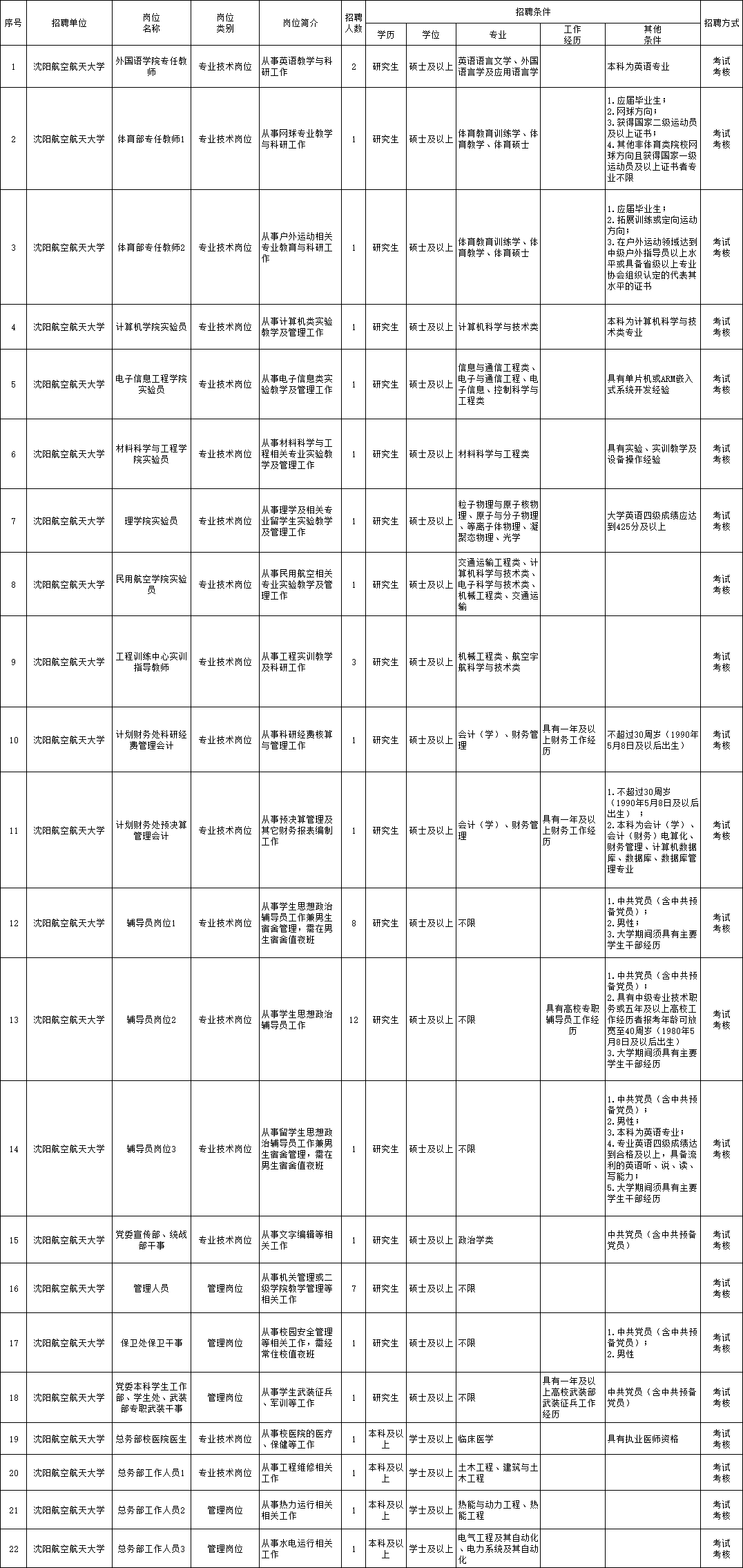 岳池县康复事业单位最新招聘概览