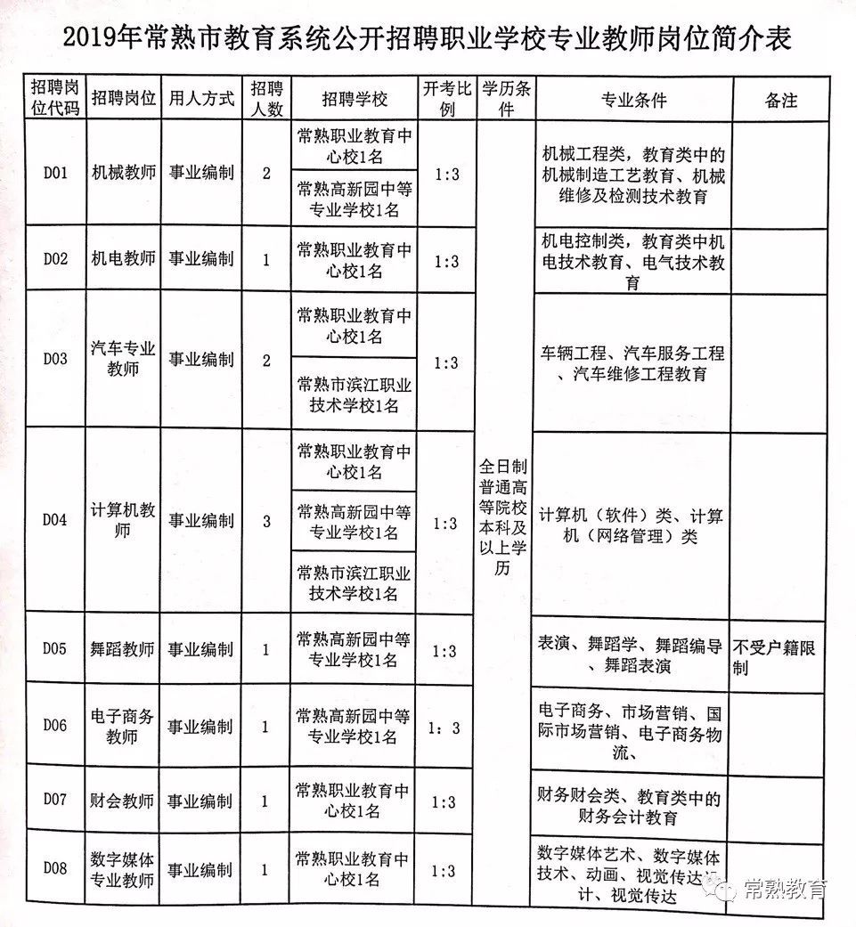 长洲区初中最新招聘信息动态与解读报告