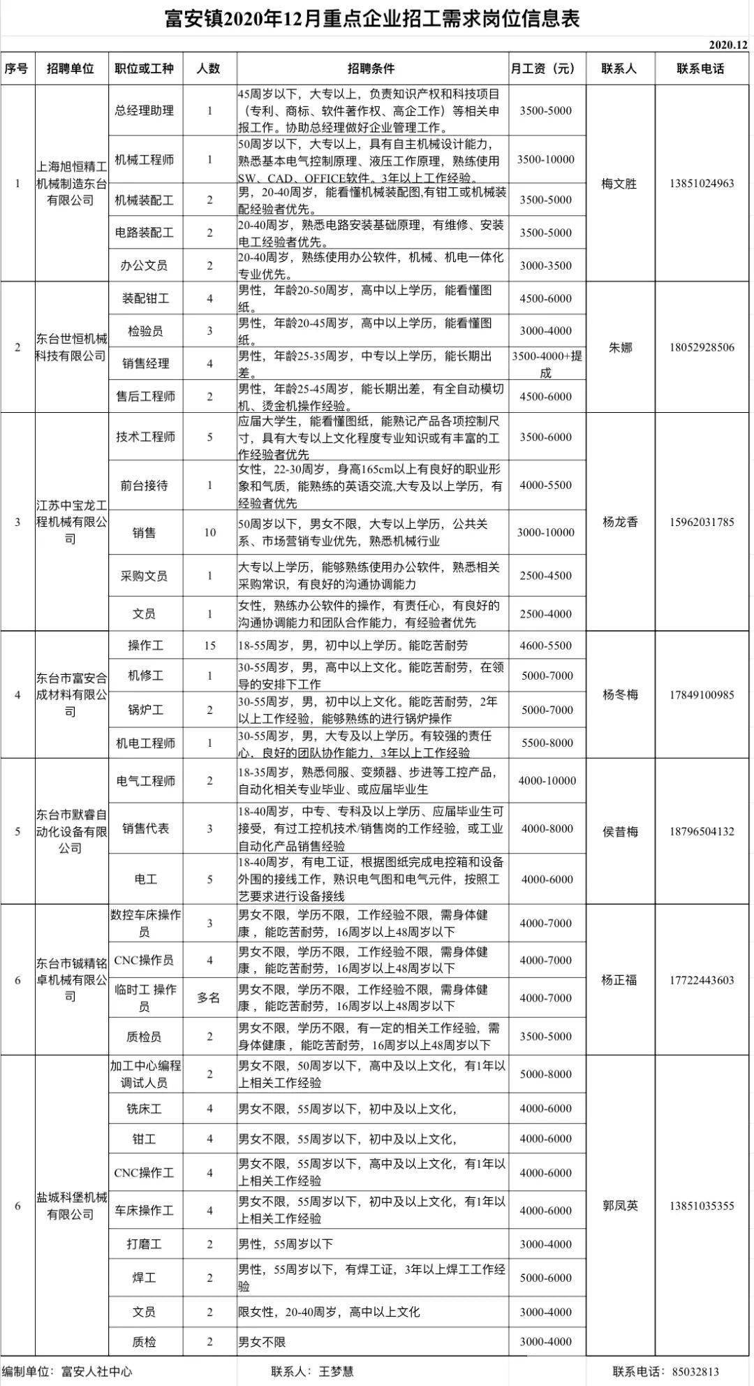 全旺镇最新招聘信息汇总