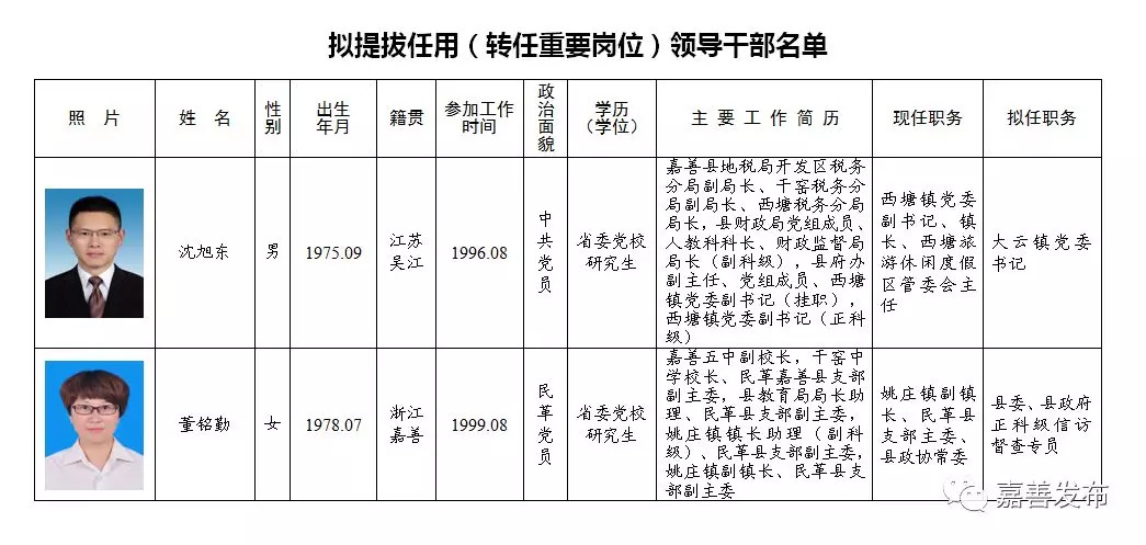 牡丹区级托养福利事业单位领导团队创新变革概览