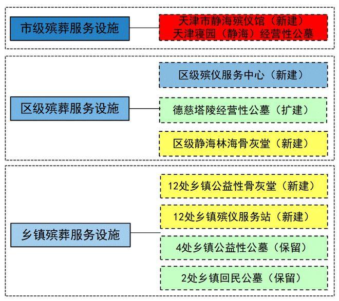 偃师市殡葬事业单位发展规划展望