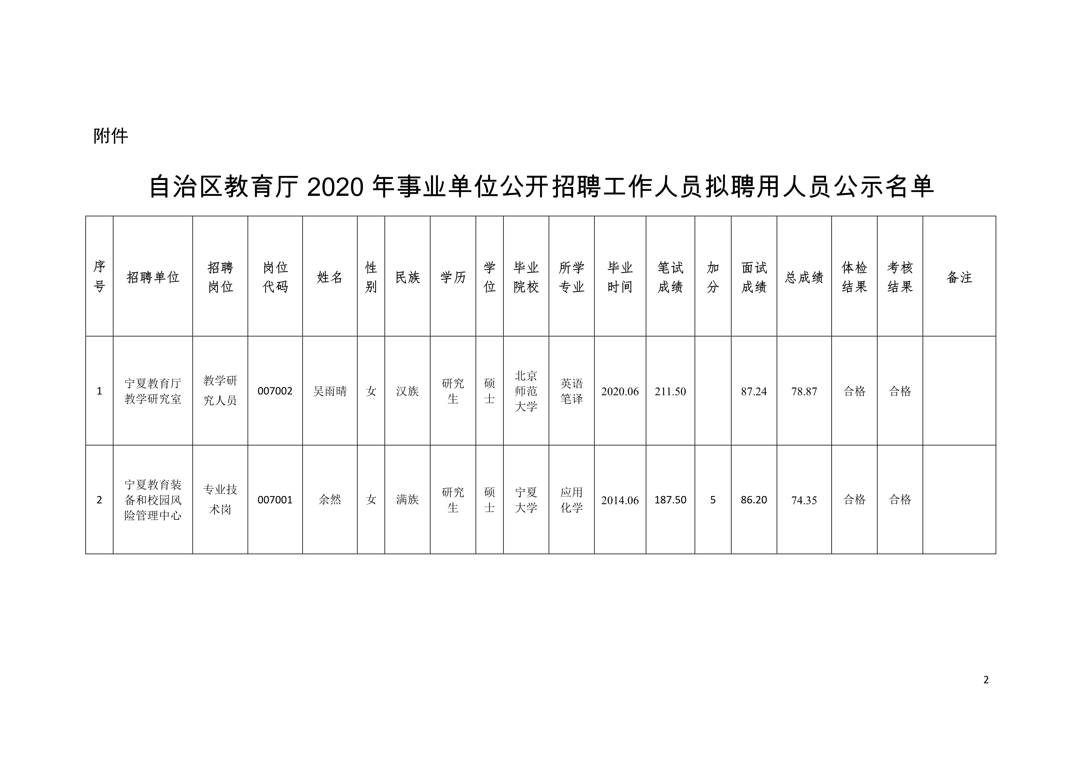 县级托养福利事业单位新项目启航，新起点带来新希望