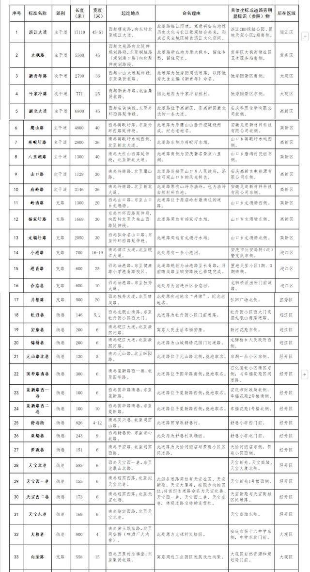 岳西县医疗保障局未来发展规划展望