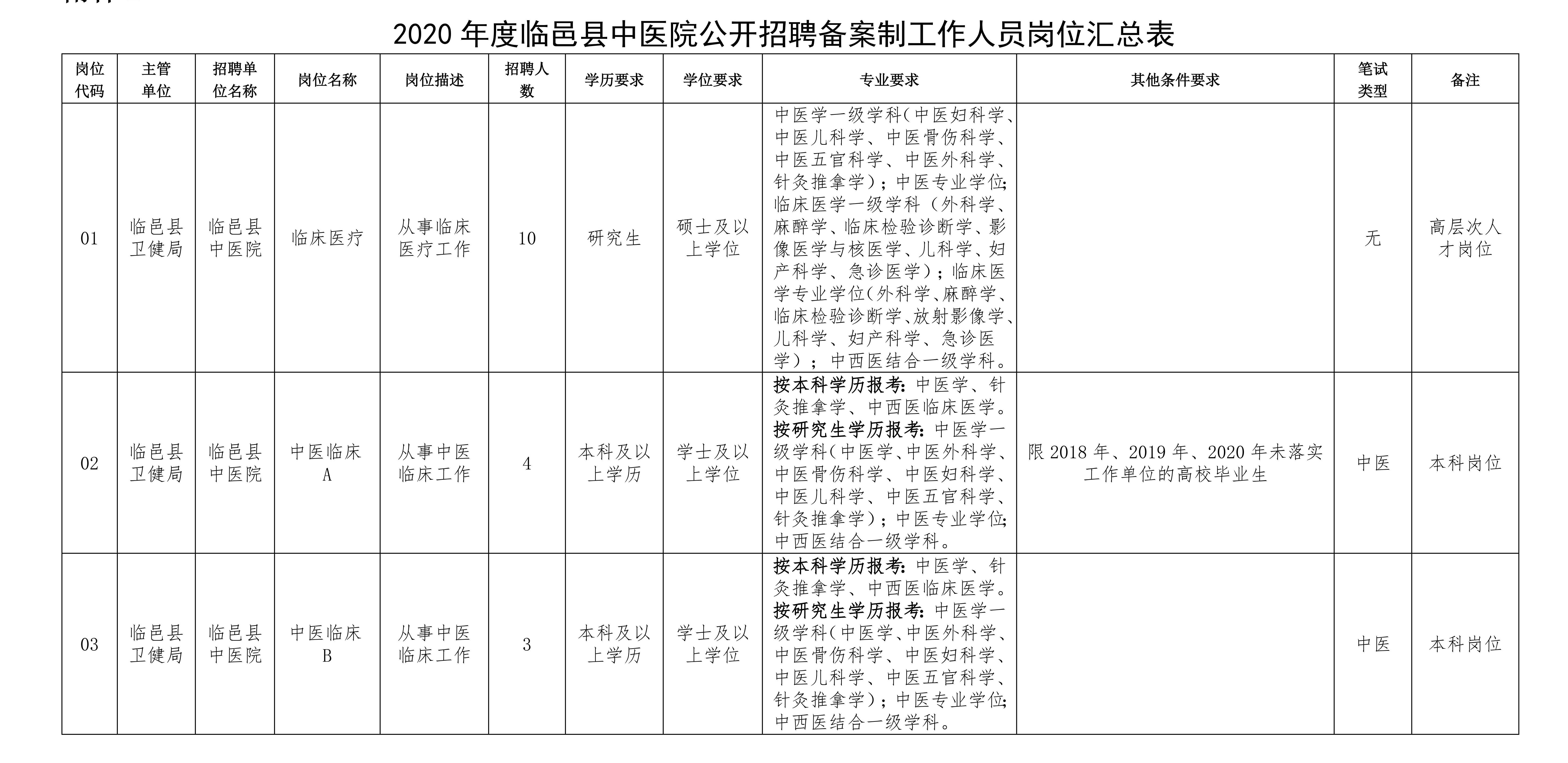 昌邑市民政局最新招聘启事概览