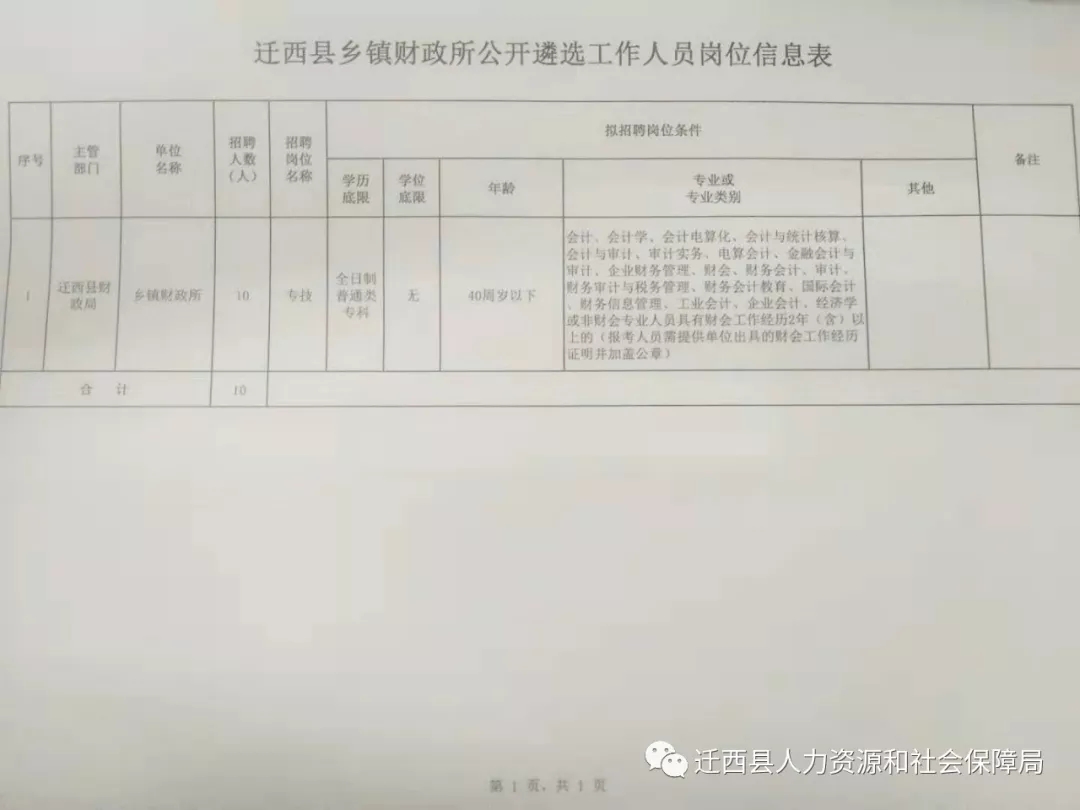 五常市财政局最新招聘启事概览