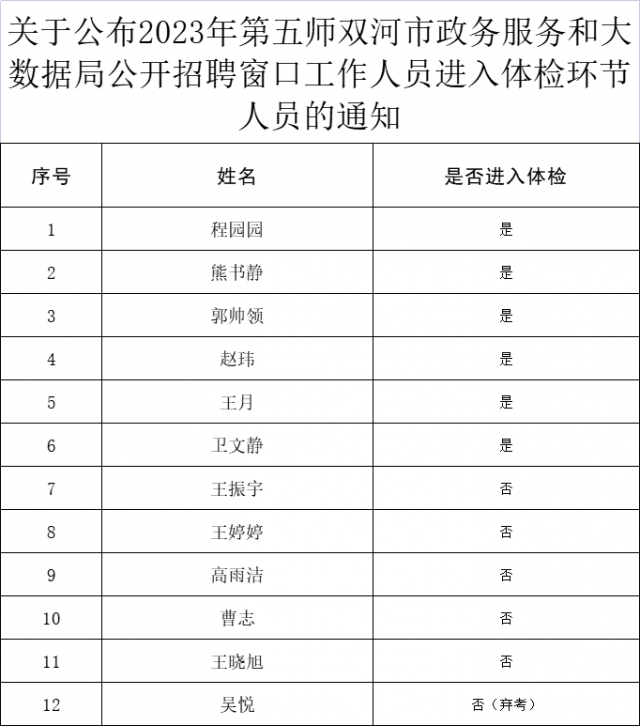 徽州区数据和政务服务局最新招聘启事概览