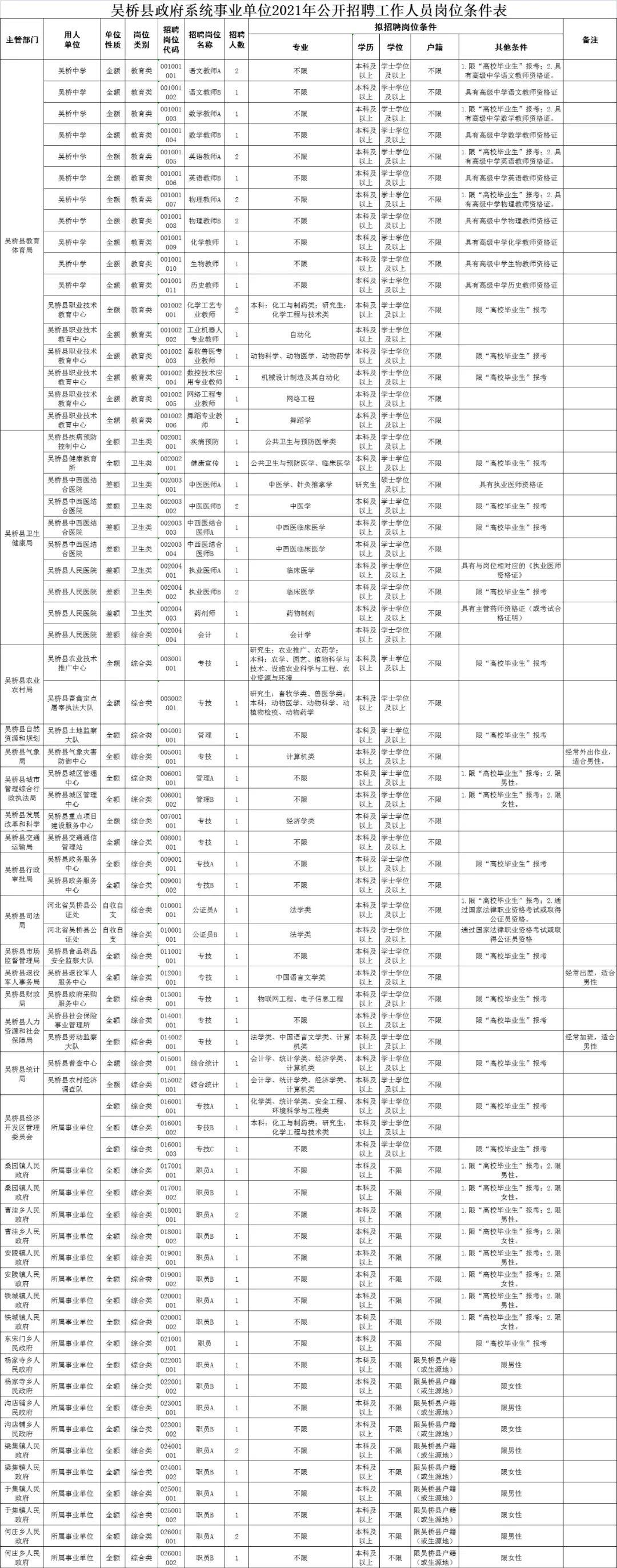 吴桥县计生委最新招聘信息与动态概览