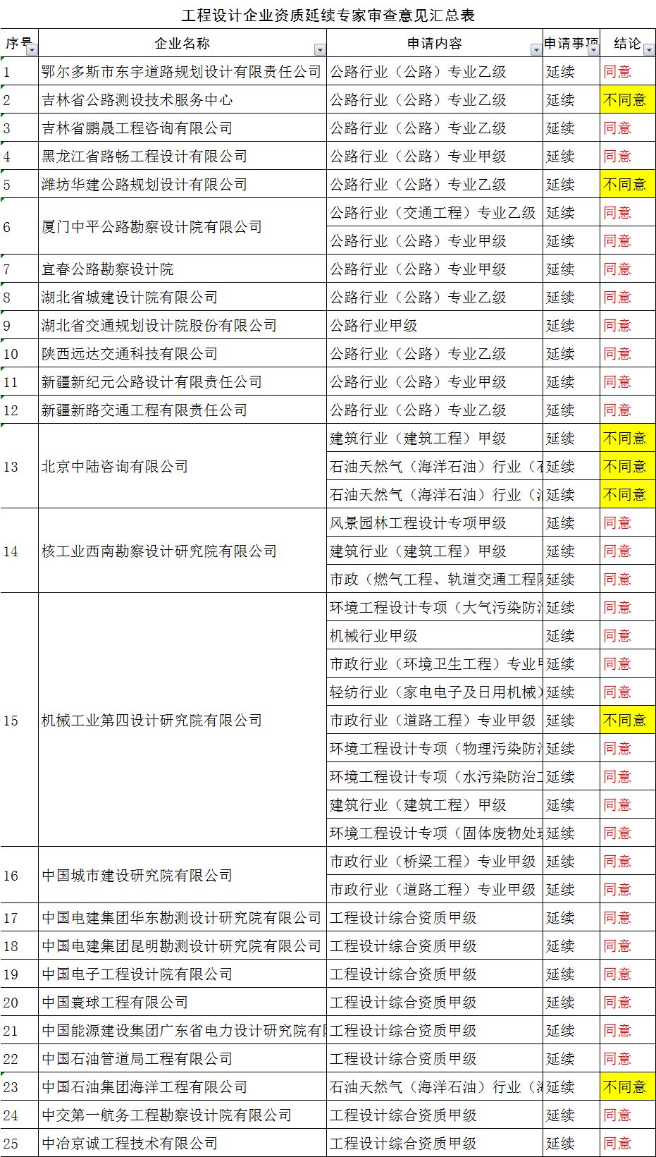 西沙群岛级公路维护监理事业单位发展规划展望