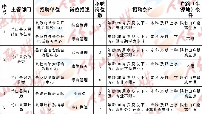 潜江市体育局最新招聘信息全面解析