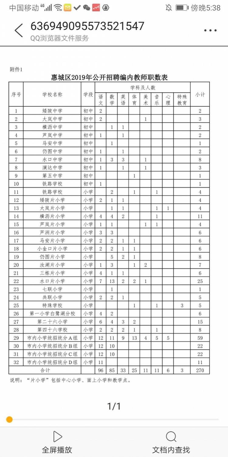 惠城区文化广电体育和旅游局最新招聘启事概览