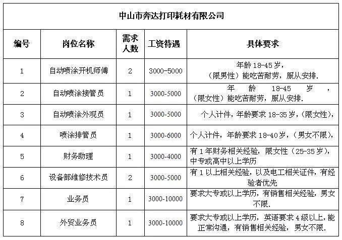 三铺乡最新招聘信息全面解析