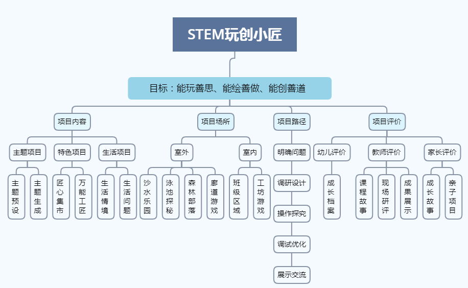 黔西南布依族苗族自治州市供电局最新项目研究概览