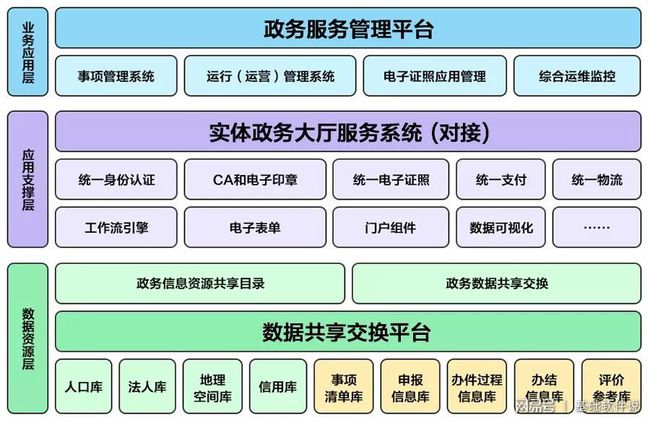 开县数据与政务服务局新项目推动数字化转型，优化政务服务体验