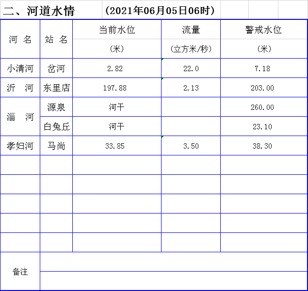 锡林浩特市民政局最新招聘启事