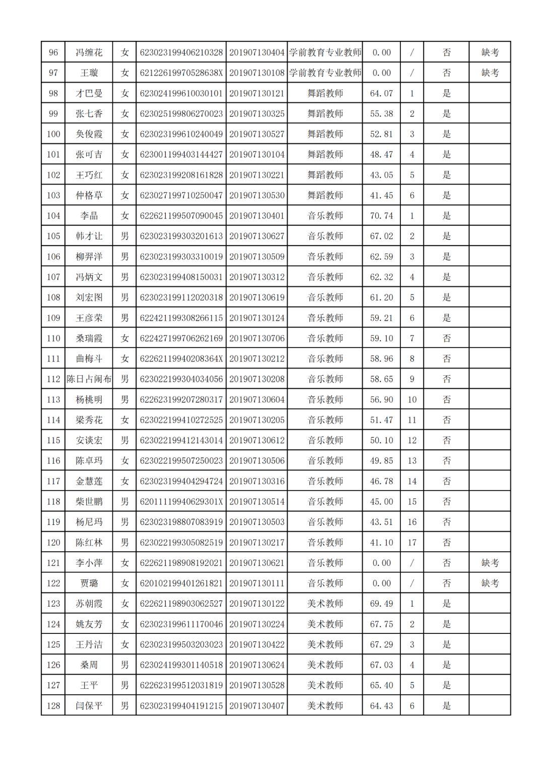 舟曲县住房和城乡建设局招聘信息与求职指南更新发布