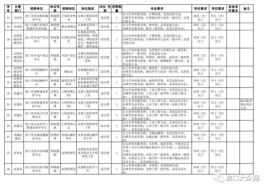 龙口镇最新招聘信息汇总