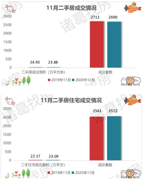 呼和浩特市房产管理局最新动态报道