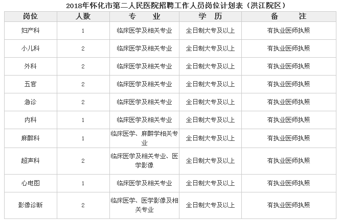 怀化市卫生局最新招聘信息全面解析