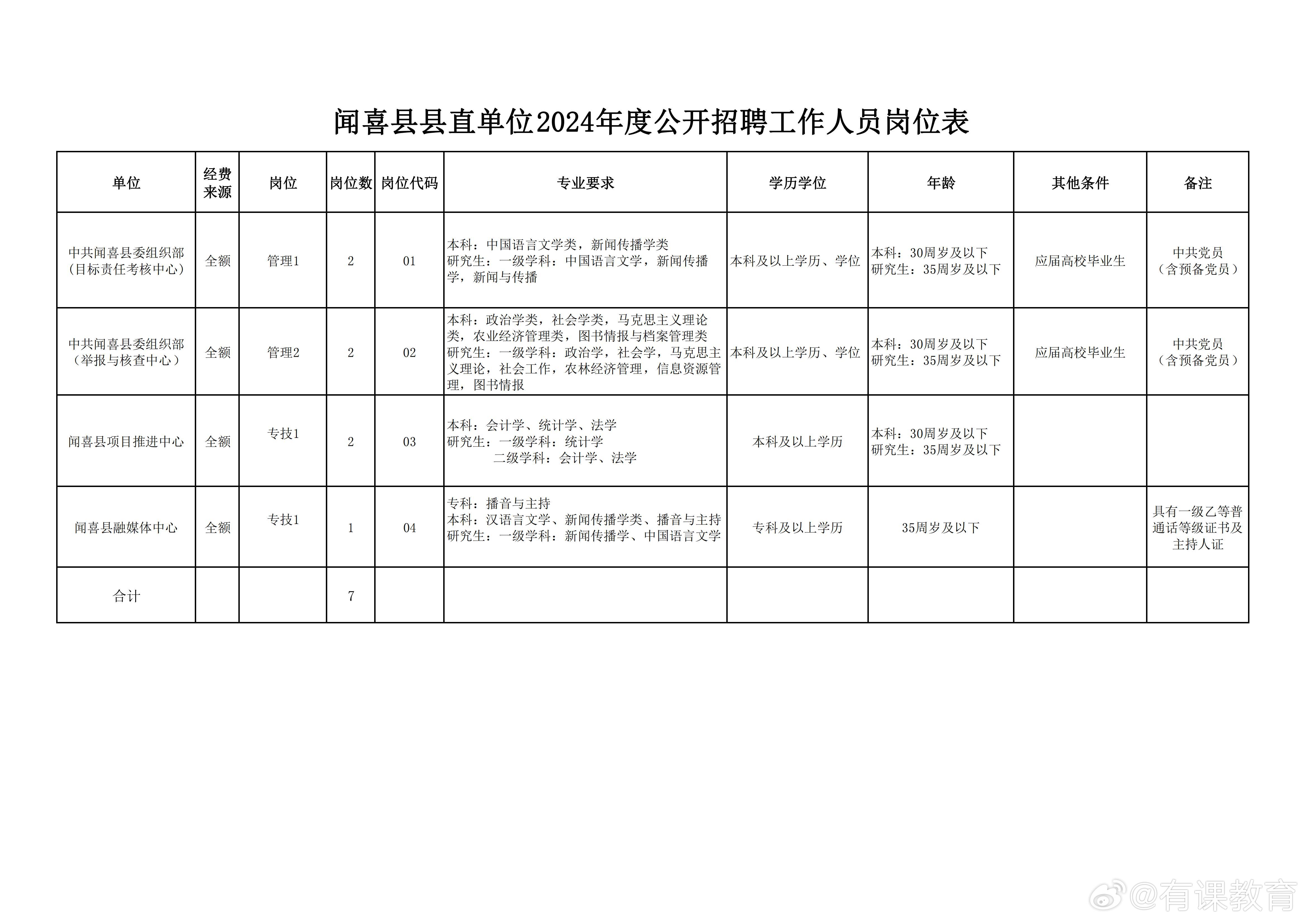 茶陵县数据和政务服务局招聘公告详解