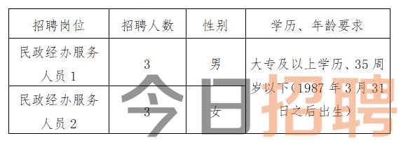 库车县殡葬事业单位招聘信息与行业前景展望