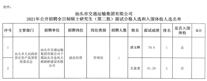 潼关县公路运输管理事业单位发展规划展望