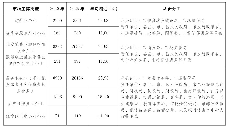 保山市地方税务局最新发展规划概览