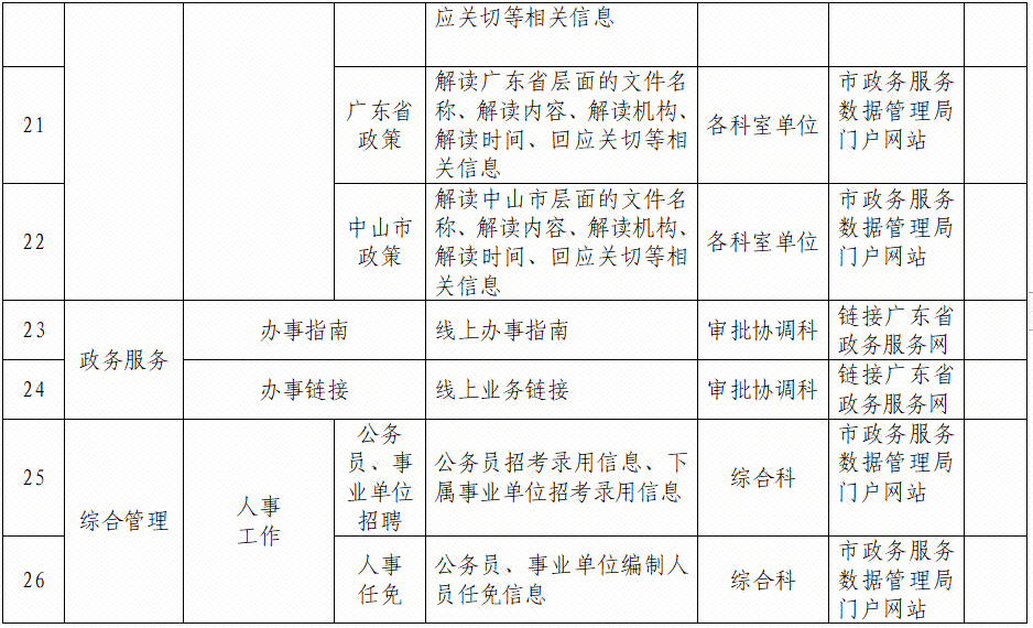 藁城市数据和政务服务局启动新项目，加速数字化转型，优化政务服务水平