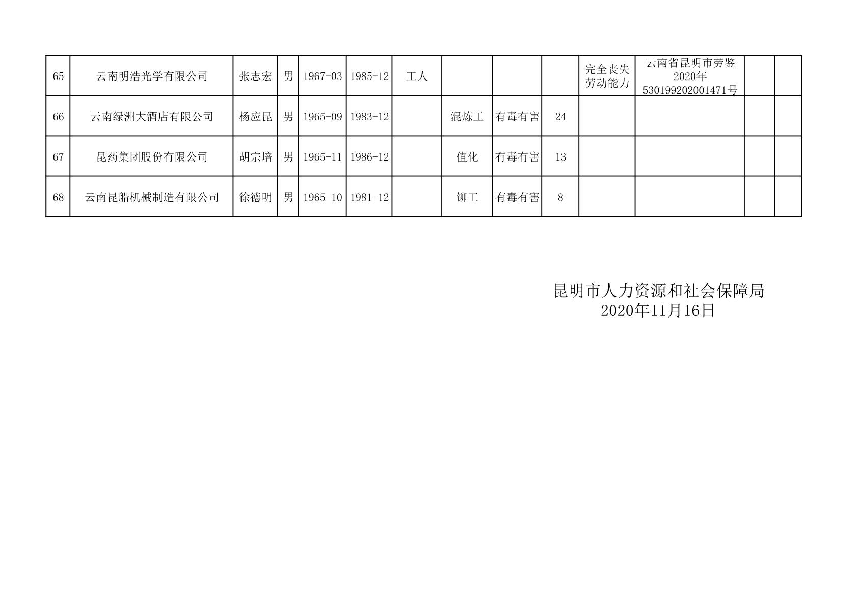 凉山彝族自治州供电局最新招聘信息概览与分析