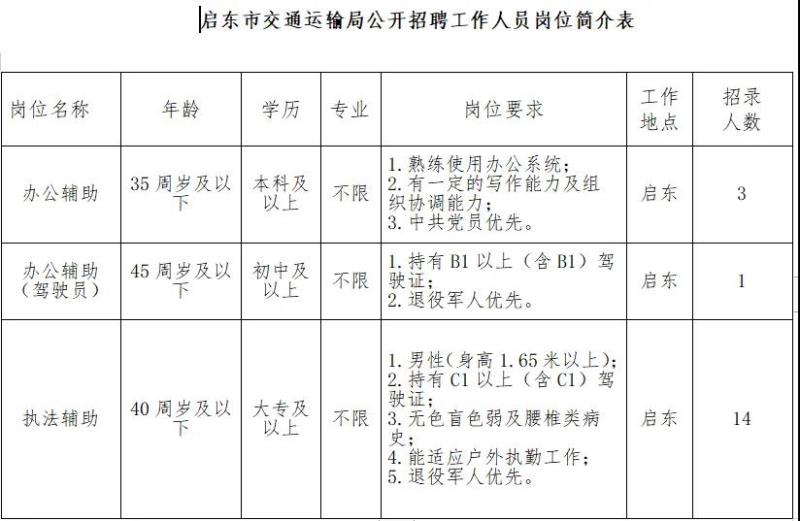 太康县公路运输管理事业单位招聘启事概览