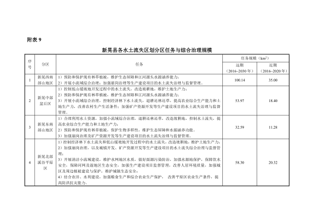 新晃侗族自治县小学未来发展规划揭晓