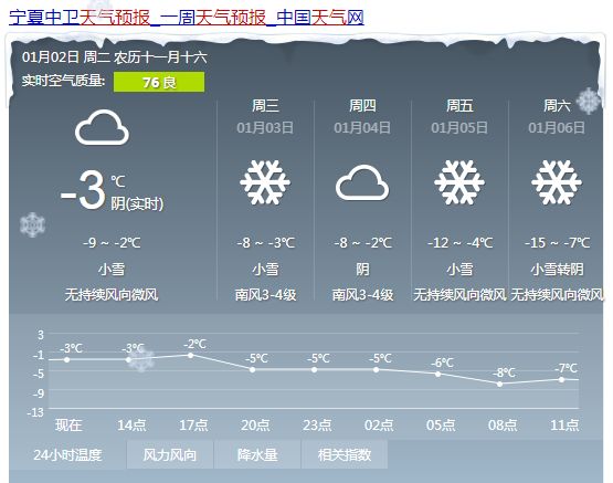 飞云天气预报更新通知