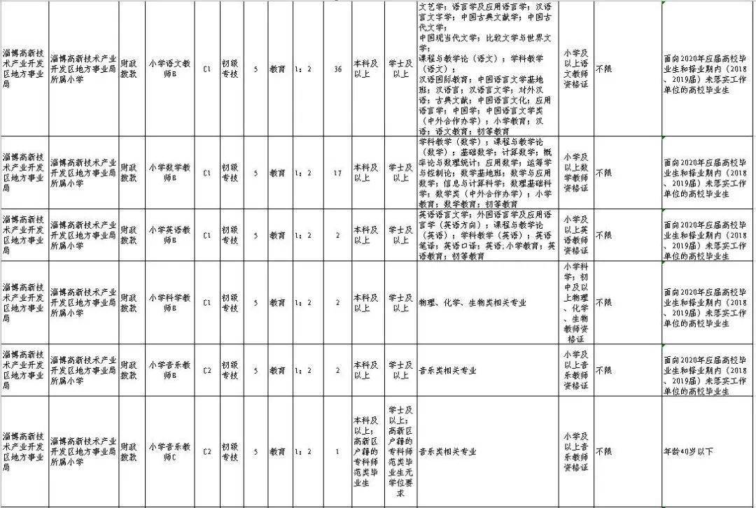 桓台县公路运输管理事业单位招聘新资讯及其社会影响分析