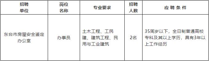 尖山区住房和城乡建设局最新招聘公告概览