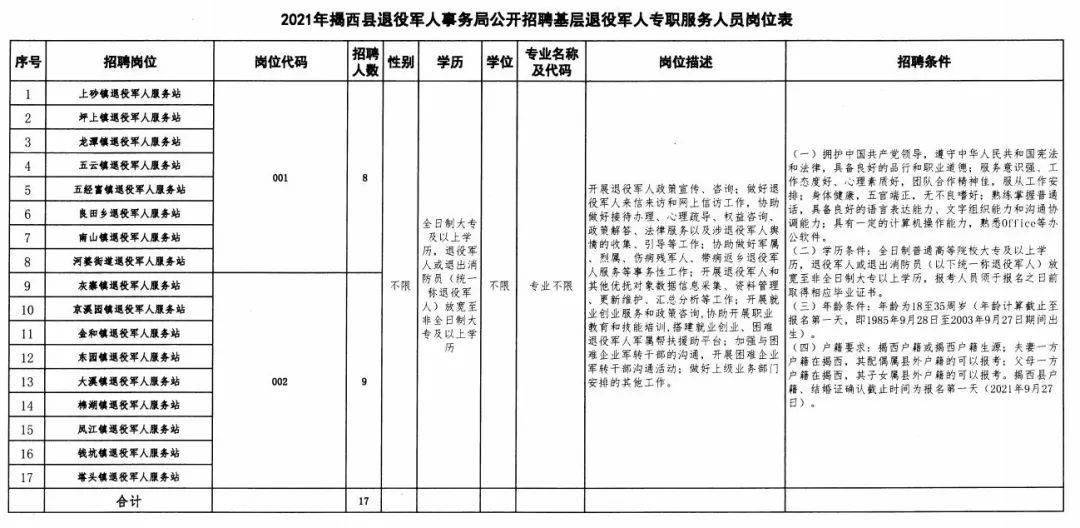 扎赉特旗退役军人事务局招聘公告与解读