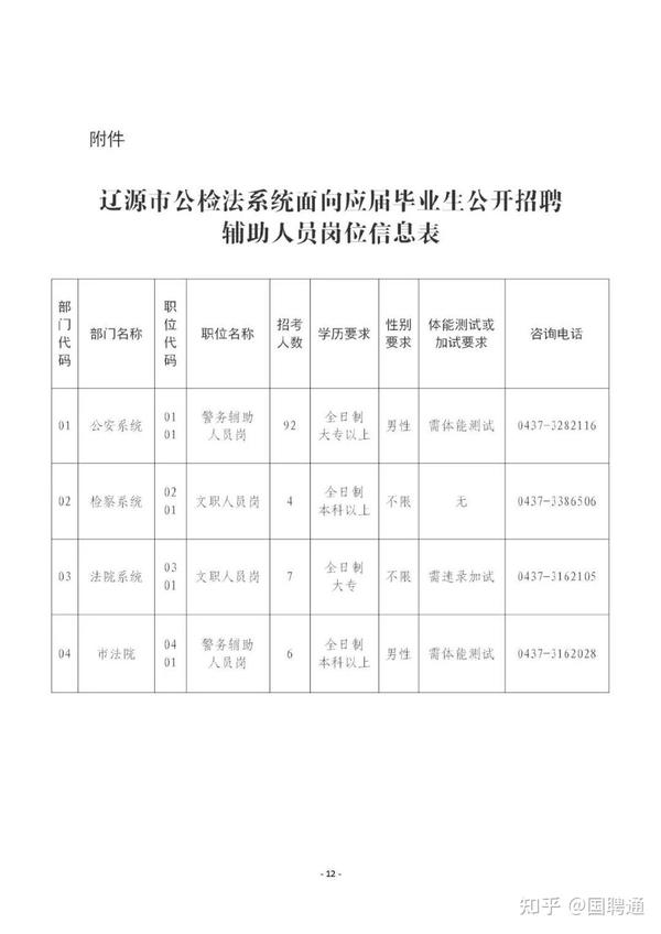 牟平区司法局最新招聘公告详解