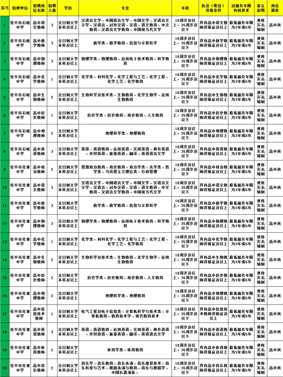 紫云苗族布依自治县托养福利事业单位最新招聘启事