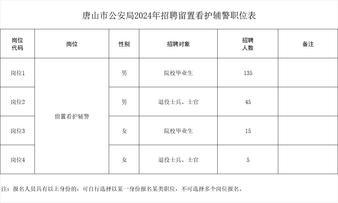 唐山市公安局最新招聘信息全面解析