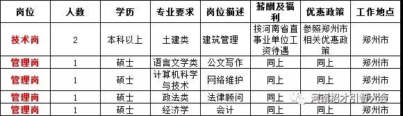 唐河县住房和城乡建设局最新招聘信息汇总