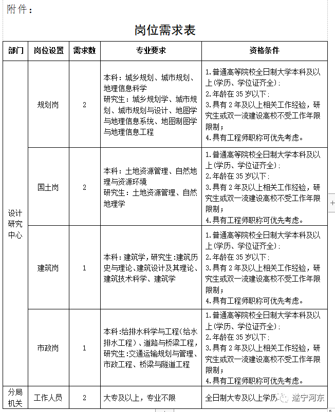 普兰县自然资源和规划局最新招聘公告解读